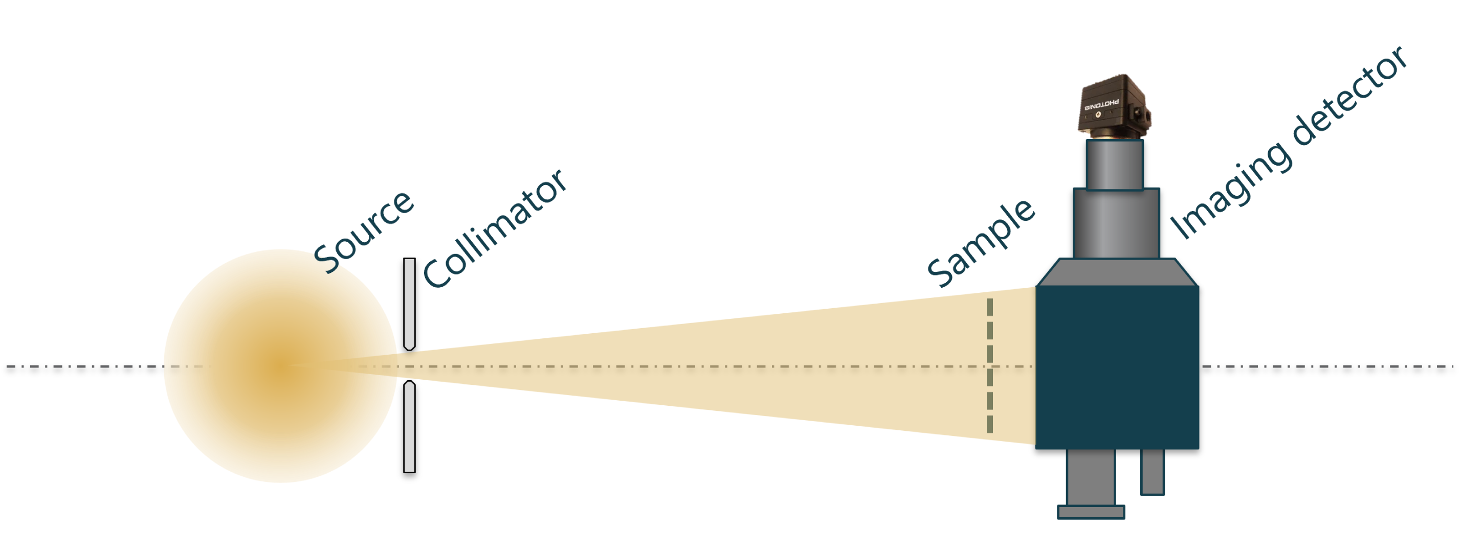 Principle of Operation