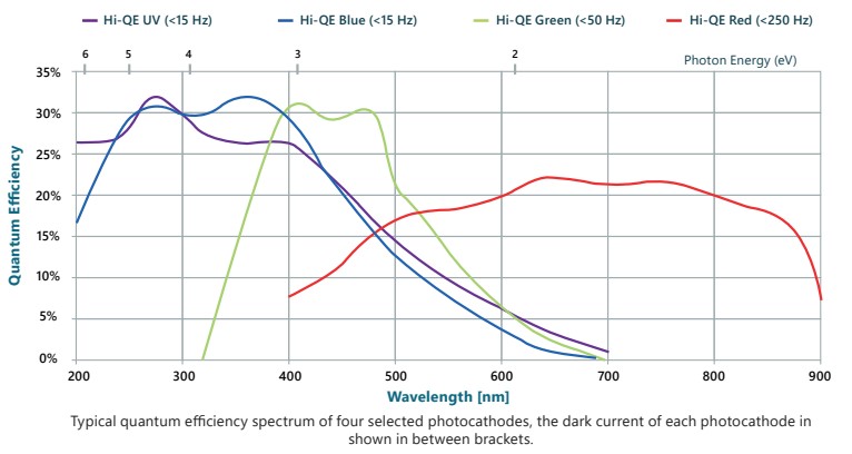 Photocathode