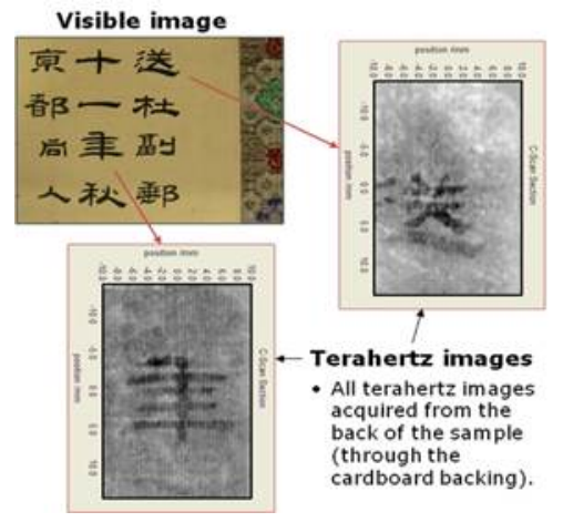Terahertz capture of a Chinese text through the closed cover of a book