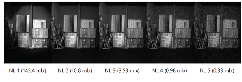 Images at All Night Levels (from iLumos RED 5G):
